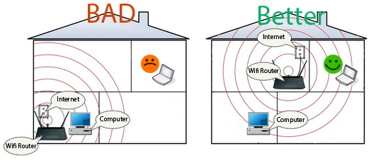  lắp mạng wifi fpt